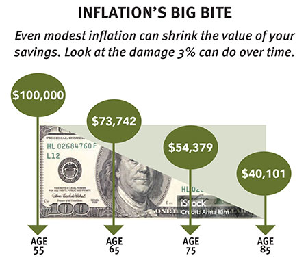 Inflation's Big Bite